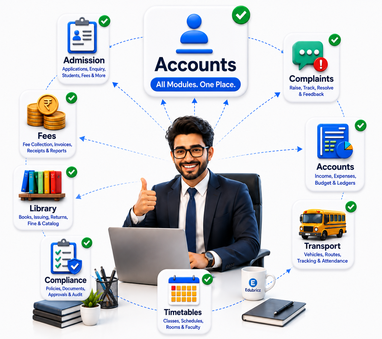 Edubricz Way - Best School ERP Software Bangalore