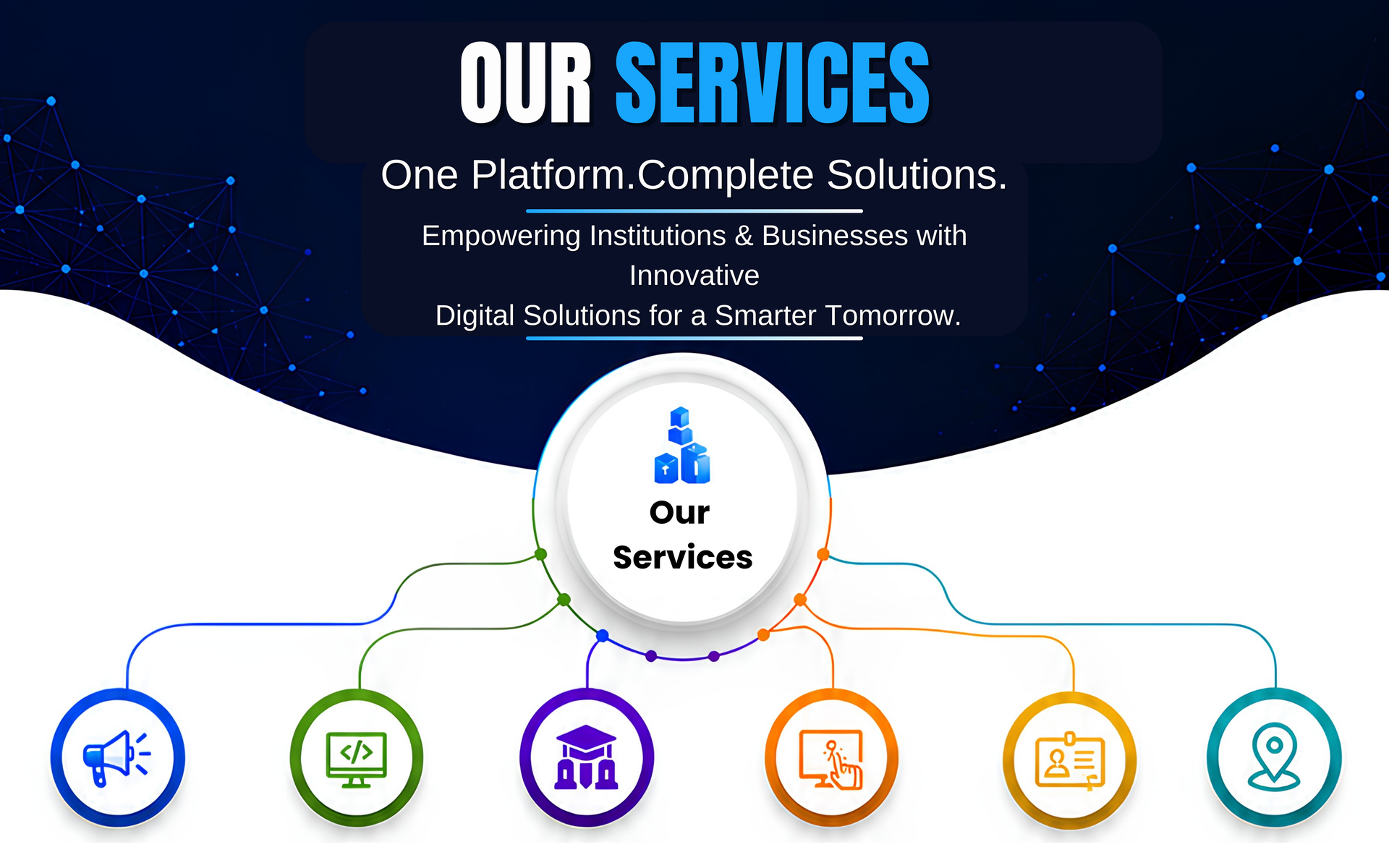 Our Services Tree - Fee Collection & Timetable Software