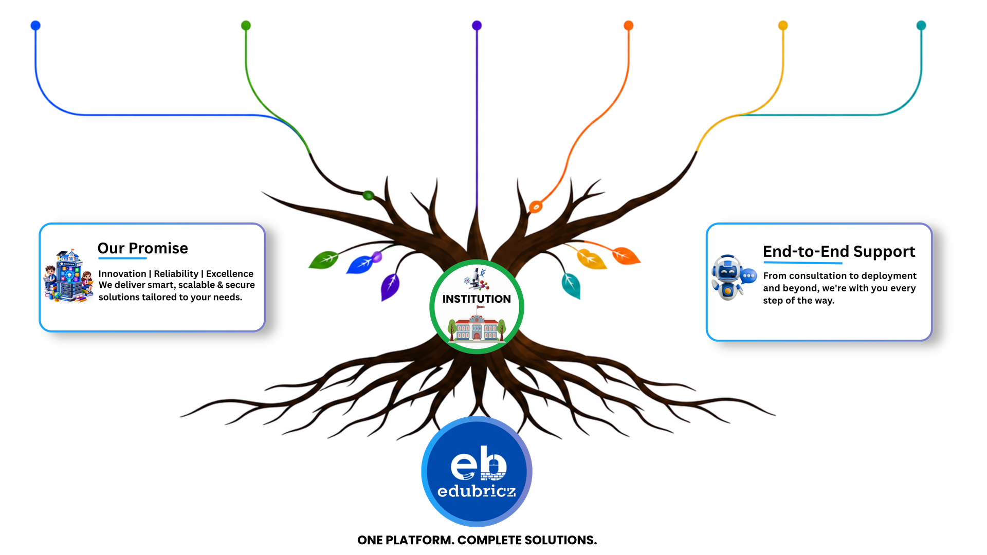Tree End - Fee Collection & Timetable Software