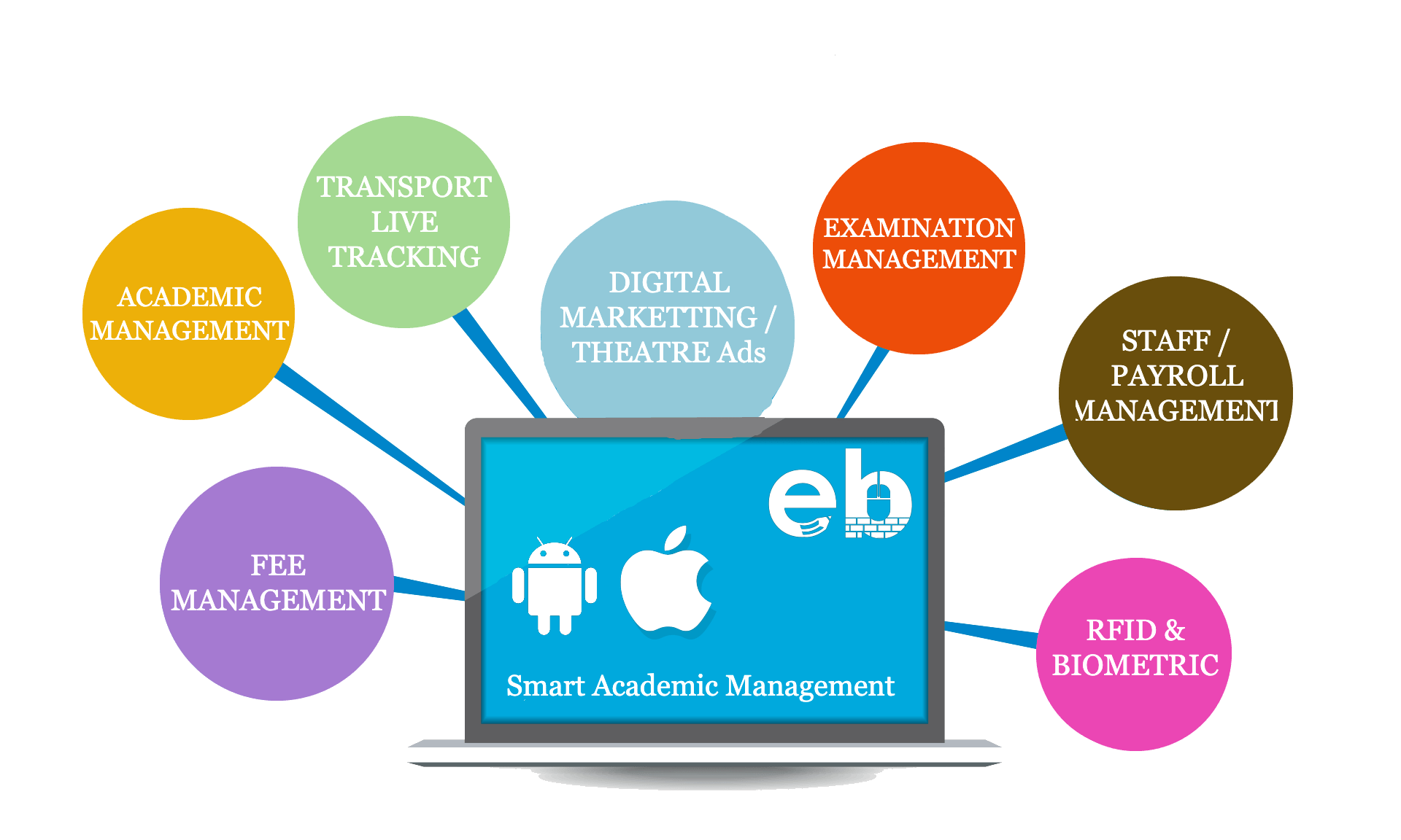Build Better App with EDUBRICZ Software